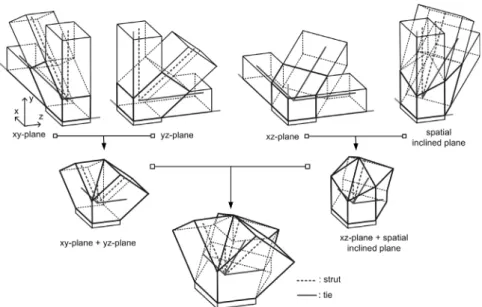 Fig. 2. Determination of Maximum Provided Areas of Nodal Zone Boundaries