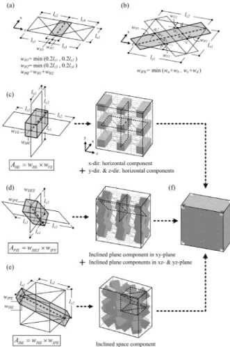 Fig. 4. Replacement of Cross-sectional Force of Inclined Tie with  Horizontal and Vertical Forces