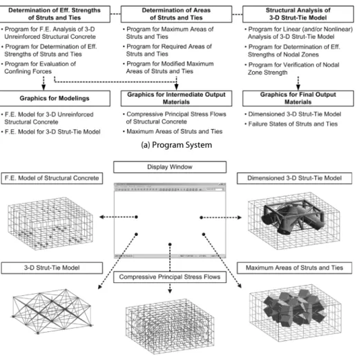 Fig. 7. System and Graphical Functions of Present Program