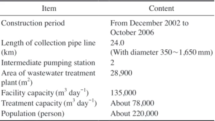 Table 1.   Simple description of D wastewater treatment plant located  in Busan metropolitan city, Korea.