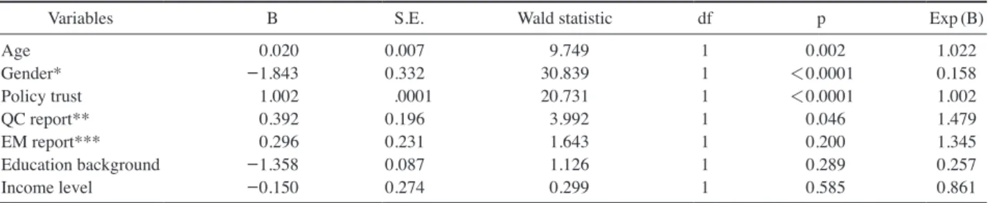 Fig. 3.   Relative search volumes for different water sources. Means  with the same letter are not significantly different.
