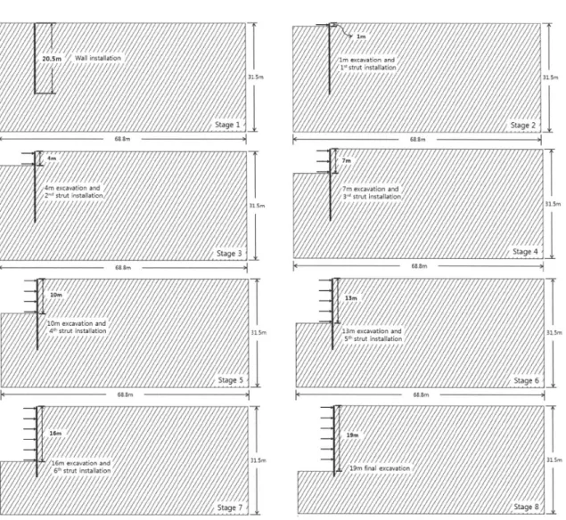 Fig. 4. Sequential Excavation Stages in the Numerical Simulation (A Case of Joint Inclination 60°)