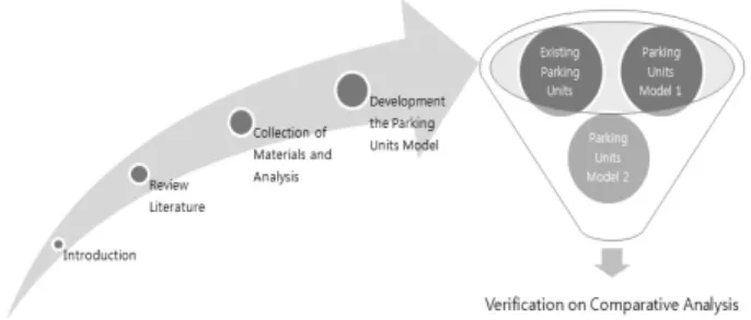 Fig. 1. Flowchart of Research