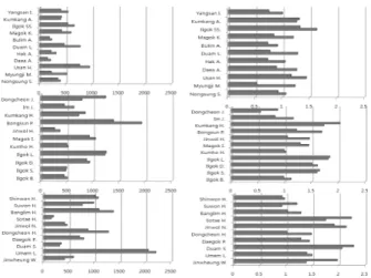 Fig. 4. Survey Results