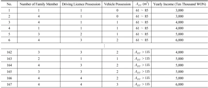Table 3. Classification of Questionnaire Survey Subject