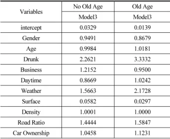 Table 13. Odd Ratio