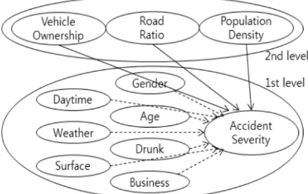 Fig. 2. Study Flow