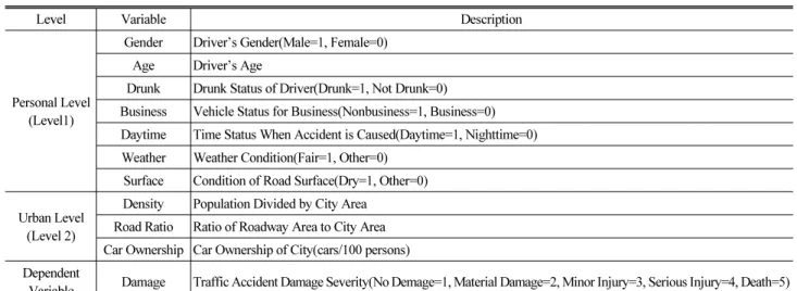 Table 2. Variables