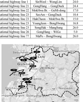 Table 1. Study Area Outlines (9 National Highways)