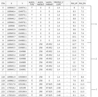 Fig. 5. Homogeneous Section Samples