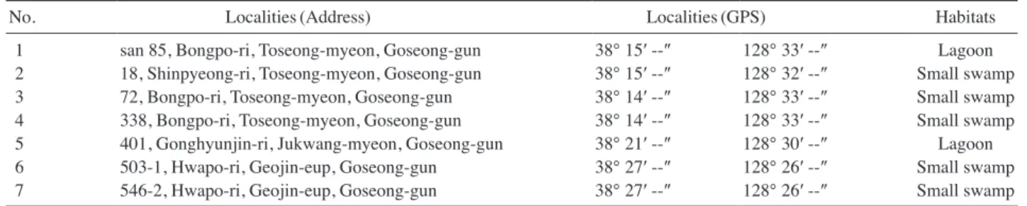 Table 3. Basic information of points is confirmed, the growth of the Utricularia japonica in the East Coast Lagoon