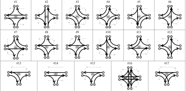 Fig. 3. Patterns of the Intersection as a Result of Conflict Elimination
