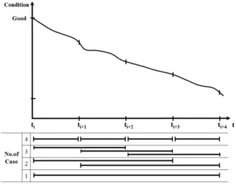 Table 1. Results of Cluster Analysis