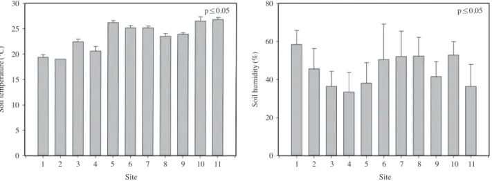 Fig. 1. Investigation map of populations of D. paniculata in Korea.