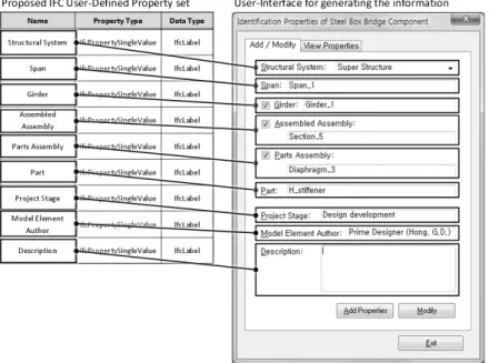 Fig. 9. Developed User-Interface for Generating the Semantic Information of Bridge Components