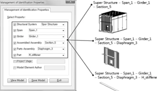 Fig. 11. Input Data and the IFC-based Bridge Model Including the Identification Information of Components