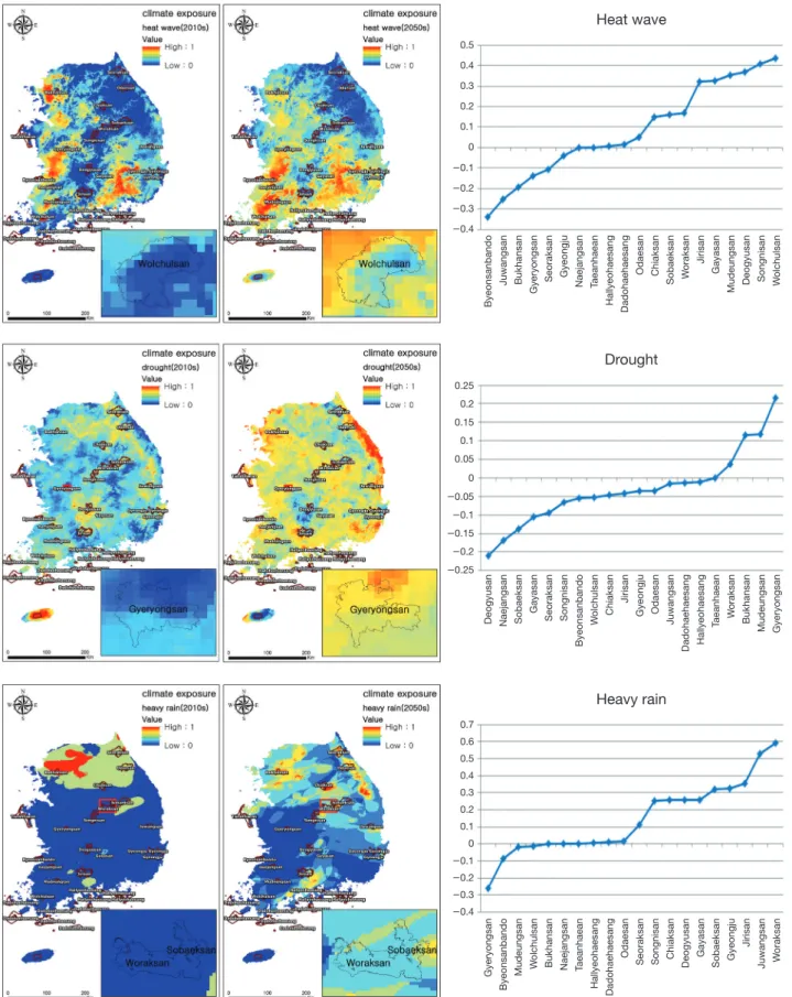 Fig. 4. Extreme climate distribution change of national parks.