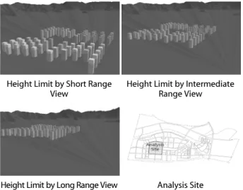 Fig. 5. Short Range View by Elevation Blockage Ratio(Apartment  Housing)