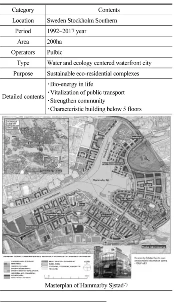 Table 4. Summary of Development Plan for the Waterfront-space  of  Hammarby Sjstad