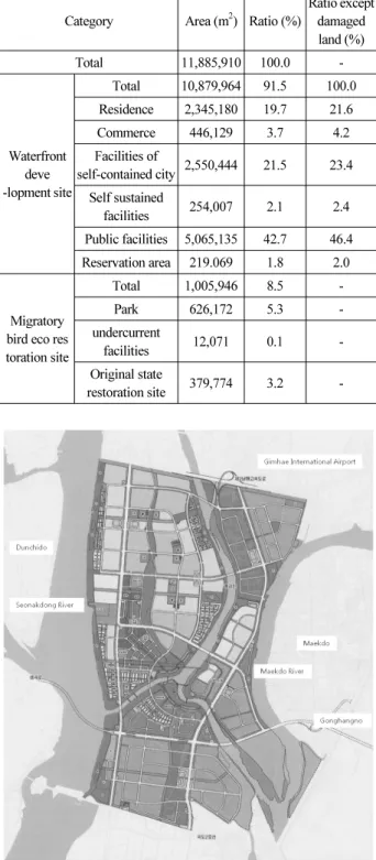 Table 7. Land Use Planning