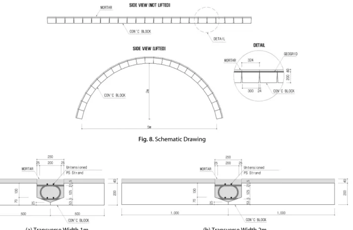 Fig. 8. Schematic Drawing