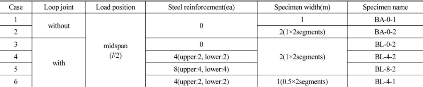 Table 1. Test Specimens