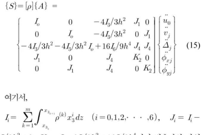 Fig. 4. A Flow Chart of Micro- and Macro-Mechanics of Free Vibrating Composite Structures때문에 Eq
