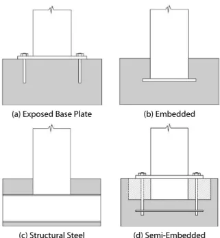 Fig. 2. Encased Structural Steel Column Base Connection (Marson  and Bruneau, 2004)1. 서 론대부분의 하부구조는 철근콘크리트 교각으로 시공하고 있지만, 내진성능 향상을 위해 경제적으로 우수하면서 급속시공이 가능한 콘크리트로 충전한 원형 충전강관을 이용한 CFT (Concrete Filled steel Tubes) 교각에  대한  관심이  크게  증가하고  있다