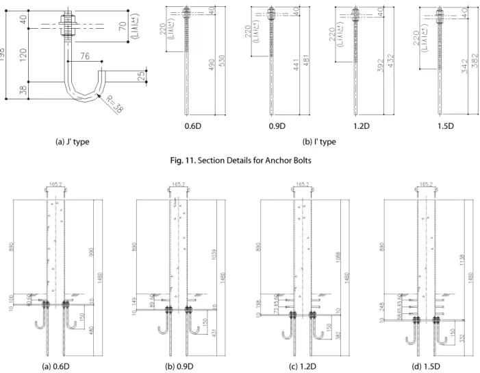 Fig. 11. Section Details for Anchor Bolts
