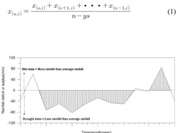 Fig. 1. Definition of Drought State Using the Run Theory for a 현재 국내외적으로 가뭄의 특성은 수문학적 또는 기상학적 관점에서 산정된 가뭄지수에 의해서 주로 평가되고 있으며, 일반적으로 가뭄은 평균적인 강수 및 유출 특성에 따라 건조한 정도와 지속되는 기간을 정의하여 해석된다