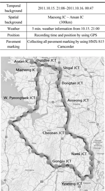 Table 1. Experimental Overview for Evaluating a Pavement  Marking Temporal  background 2011.10.15