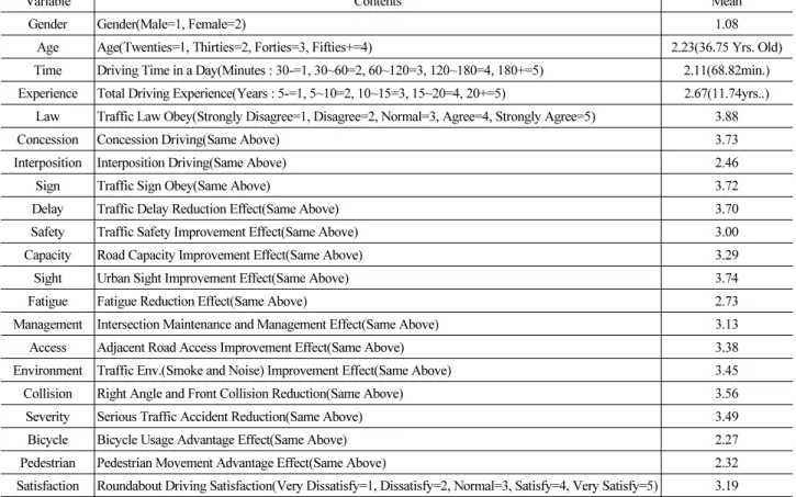 Table 3. Variables
