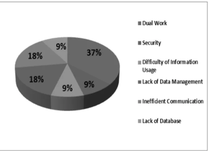 Fig. 16. Problems in Current Maintenance System