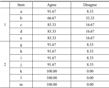 Table 5. Results of the Research
