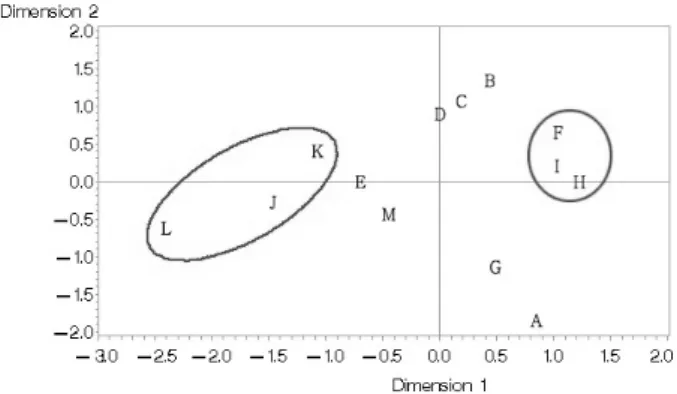 Fig. 2. One-dimensional Distribution by KYST