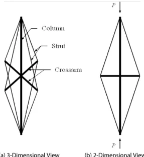 Fig. 1. Compressive Strength Curve in AISC