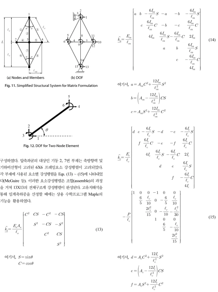 Fig. 12. DOF for Two-Node Element