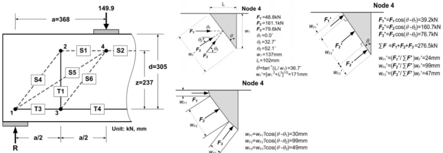 Fig. 8. Provided Cross-sectional Widths (Areas) of Struts, Ties, and Nodal Zone Boundaries in Statically Indeterminate Strut-Tie Model of  Beam 2B4-52