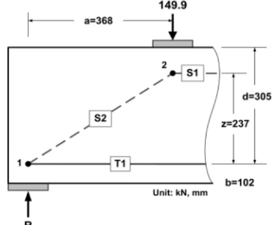 Fig. 7. Provided Cross-sectional Widths of Struts and Nodal Zone Boundaries in Statically Determinate Strut-Tie Model of Beam 2B4-52 콘크리트의 압축강도 는 21.8MPa이며, 휨 및 전단 철근의 항복강도 는 각각 431 및 437MPa이다