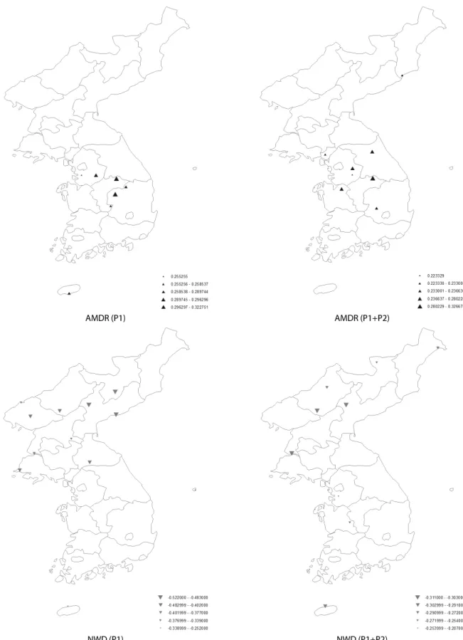 Fig. 5. Mann-Kendall Trend Analysis Results of P1 and P1+P2