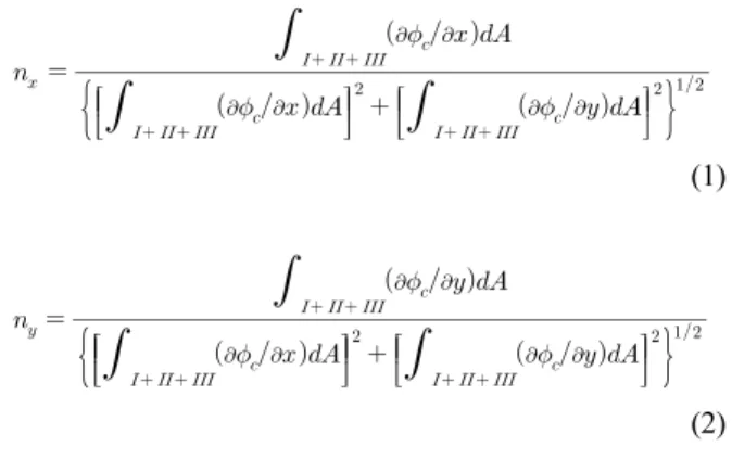 Fig. 1. Coordinates Description and Unit Vector Components at  Boundary Wall1. 서 론동수역학적으로 자유수면 흐름을 모의하고자 하는 경우 연속체 가설에 의한 물리법칙을 적용하여 유도된 질량보존방정식과 운동량보존방정식을 이용한다