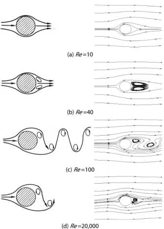 Fig. 3. Flow Chart for Assignment of Internal Boundary Condition