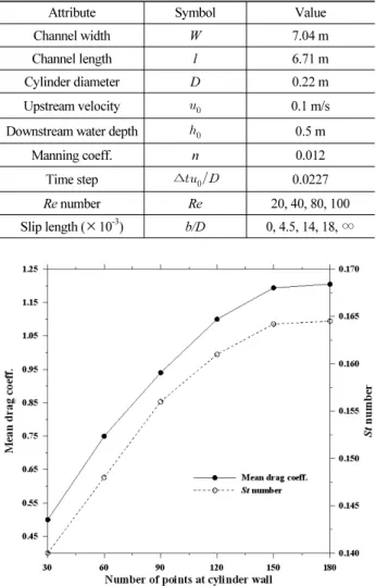 Table 1. Computational Domain and Simulation Conditions
