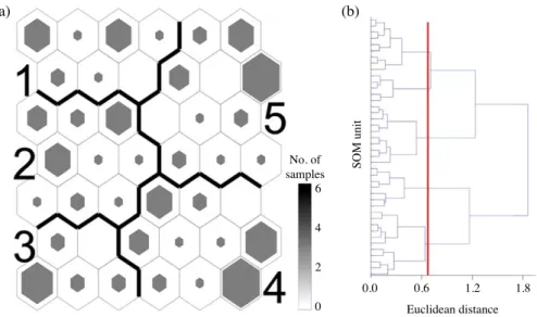 Fig. 3. Differences of hydrogeomorphological factors in the trained SOM. The values of each variable were obtained from the weights of trained SOM