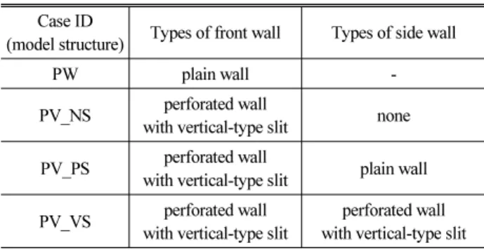 Fig. 2. Schematic Diagram of Model Structure Table 2. Dimensions of Model Structure (unit : cm)