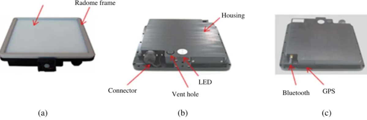Fig. 5. Exterior view of MWSCM for general use. (a) front side (b) back side bottom (c) back side top.