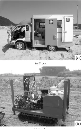 Fig. 2. Continuous Intrusion Miniature Cone Penetration Test  (CIMCPT) System