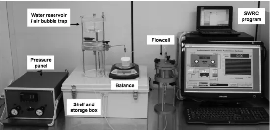 Fig. 3. Automated SWCC Apparatus (Song et al., 2012)흘러가기  때문에  간극내  남아  있는  공기를  제거하면서  포화가 진행된다