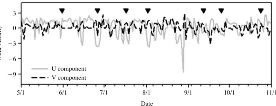 Table 1. Physical and chemical parameters in Lake Hwaseong from May to October, 2012.