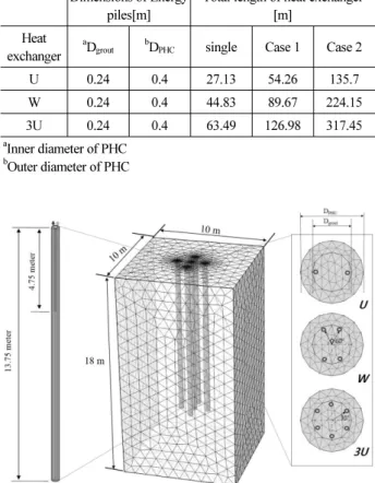 Table 2. Heat Transfer Rate, Average Fluid Temperature and  Thermal Resistance (Elapsed Time: 96 hours)